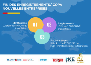 Successful Completion of the Awareness Campaign, Identification, and Registration of New Enterprises (3 to 36 months)